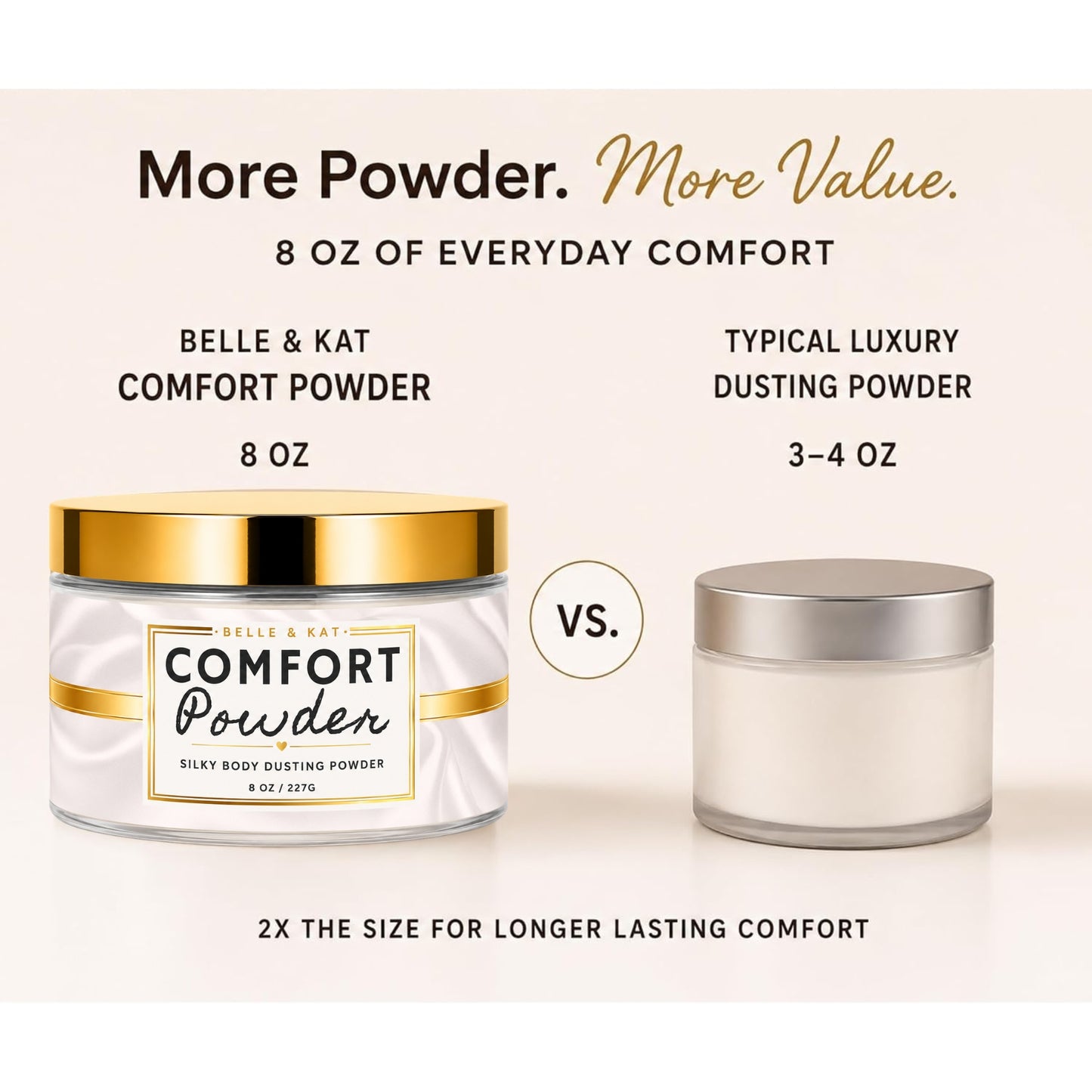*Unscented Fragrance-Free - Body Powder